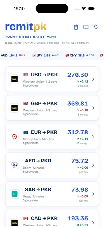 RemitPK today's best PKR rates across corridors