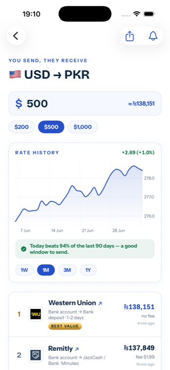 RemitPK USD to PKR rate history and provider ranking